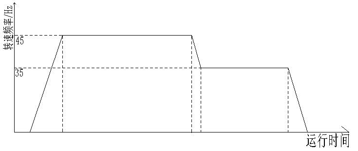 變頻器在球磨機(jī)上的應(yīng)用案例-變頻器廠家德瑞斯 變頻器在球磨機(jī)上的應(yīng)用案例-變頻器廠家德瑞斯