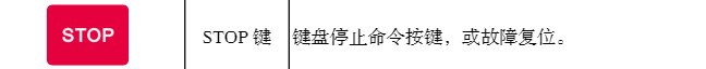 變頻器復位鍵是哪一個?德瑞斯變頻器告訴你 變頻器復位鍵是哪一個?德瑞斯變頻器告訴你